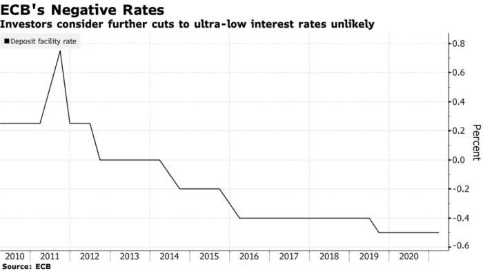 Ec rate of pay