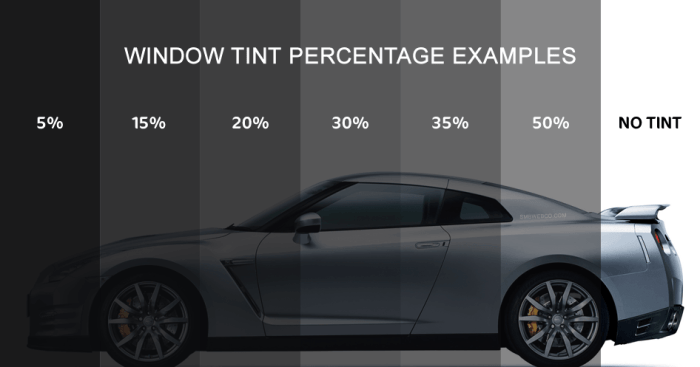 Car window tinting near