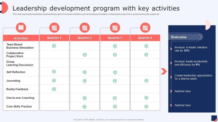 Asts leadership development program