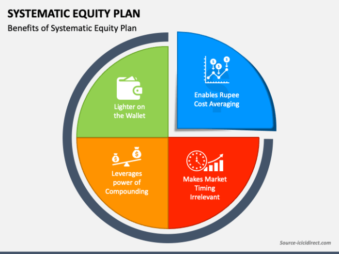 Systematic equity plan